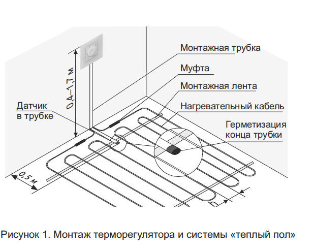 Монтаж терморегулятора і системи теплої підлоги