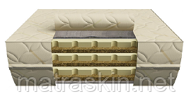 Матрац ортопедичний Cascade 80x200 см