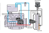 Поршневий гідравлічний двигун RDM Danfoss, фото 2