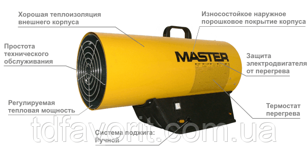 Теплова газова гармата МАСТЕР BLP-15 M (17M)