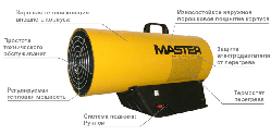Теплова газова гармата МАСТЕР BLP-15 M (17M)
