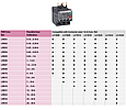 Теплове реле 30....38A LRE35, фото 3