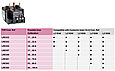 Теплове реле 30....38A LRE35, фото 4