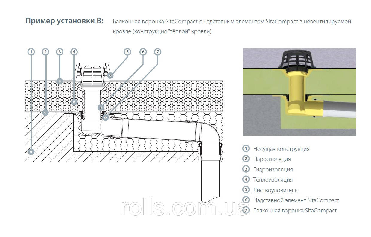 Балконная воронка Sita Compact с ПВХ мембраной DN70 вертикальный выпуск - фото 6 - id-p781722370