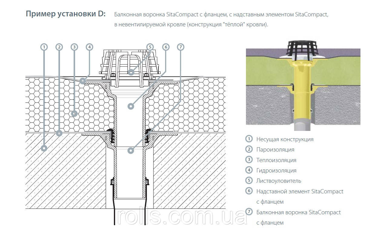 Балконная воронка Sita Compact с ПВХ мембраной DN70 вертикальный выпуск - фото 8 - id-p781722370