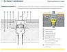 Балконні воронка Sita Compact з ПВХ мембраною DN70 вертикальний випуск, фото 9