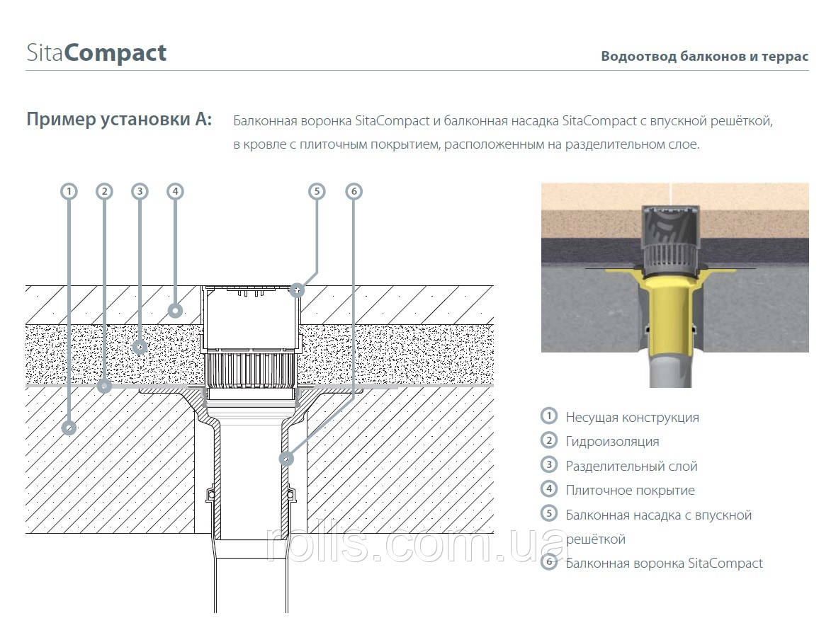 Балконная воронка Sita Compact с ПВХ мембраной DN70 вертикальный выпуск - фото 7 - id-p781722370