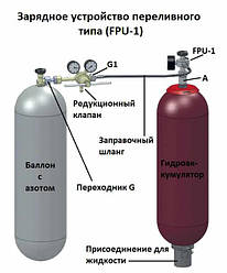 Перехідники для зарядки PCM. Адаптер до пристрою для зарядки гідравлічних акумуляторів.