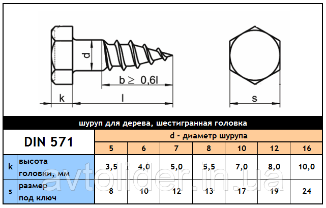 DIN 571 (ГОСТ 11473-75) : шуруп по дереву з шестигранною головкою, нержавіюча сталь А2 (AISI 304) - фото 7 - id-p28514853