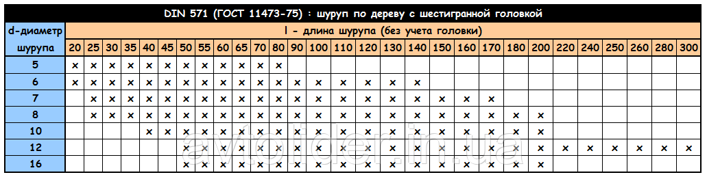 DIN 571 (ГОСТ 11473-75) : шуруп по дереву з шестигранною головкою, нержавіюча сталь А2 (AISI 304) - фото 8 - id-p28514853