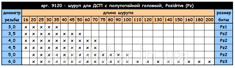 WS 9120 : шуруп для ДСП с полупотайной головкой, полная резьба, нержавеющая сталь А2 (AISI 304) - фото 7 - id-p128125942