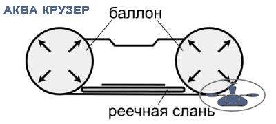 Слань для човна - Установка рейкової слани на човен - фото