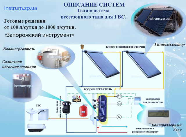 Всесезонні геліосистеми