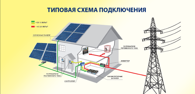 Сонячні електростанції