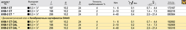 Моментный ключ Hazet