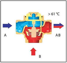 Триходовий змішувальний клапан HERZ Teplomix 60 °C DN25 (1 1/4"), фото 4