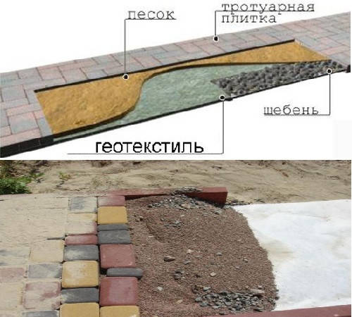 Купити Ландшафтный геотекстиль 150 г/м2 (2*50м, 100м2), геотекстиль ...