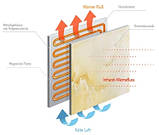 Керамічний обігрівач Теплокерамік TCM 450 (4905), фото 5