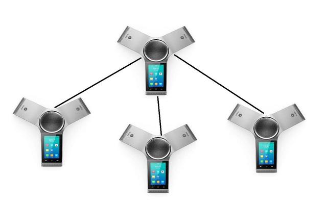 Об'єднання до 4 конференц-телефонів Yealink CP960 в одну систему