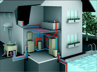 Опалювальна техніка на теплових насосах