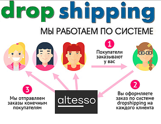 Дропшипінг Україна. Інтернет-магазин одягу та аксесуарів.