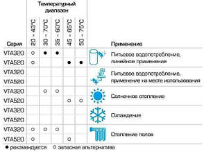 Триходовий змішувальний клапан Esbe VTA322 G 1" 30-70 °C kvs 1.6, фото 4