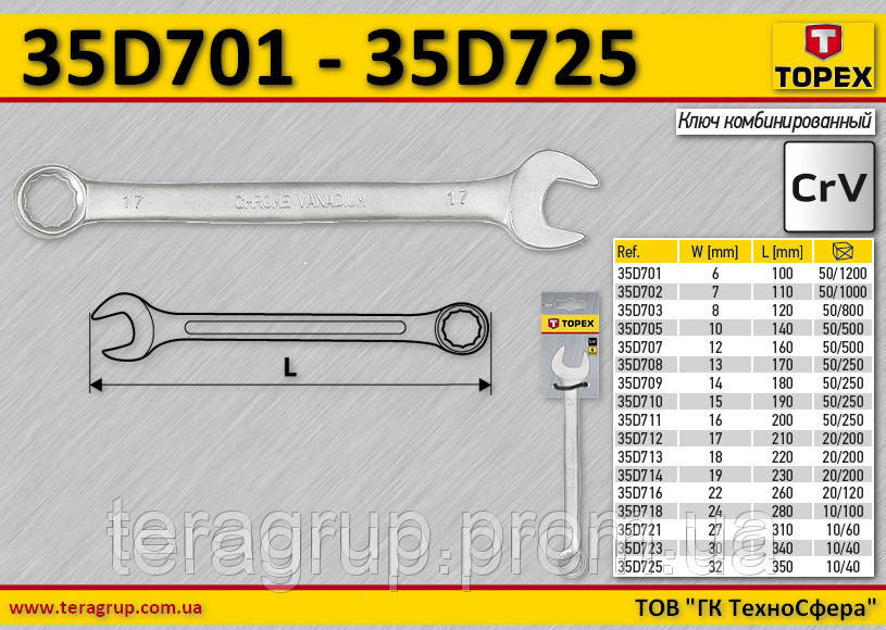 Ключ комбінований 24 мм, TOPEX 35D718