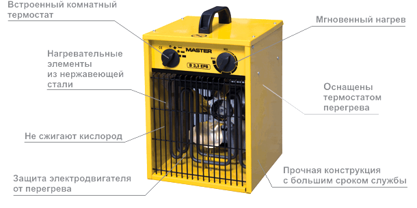 Прокат тепловых пушек MASTER B 3.3 кВт / Аренда тепловентилятора - фото 2 - id-p65187021