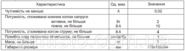 Загальні технічні характеристики електролічильника МТХ1