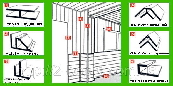 Фурнітура для пластикових панелей