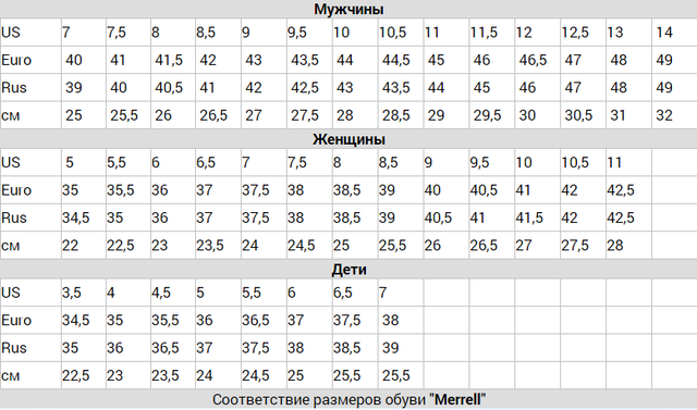 Соответствие размеров обуви MERRELL