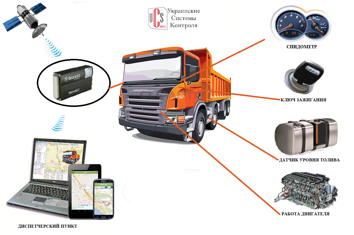 Системы GPS мониторинга коммунальной техники с контролем расхода топлива - фото 2 - id-p65380952