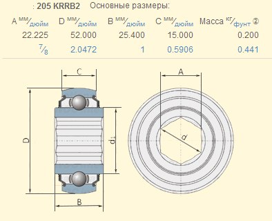 195293C91 підшипник 205KRRB2 Case