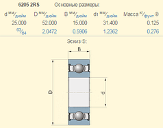 295109R91 підшипник 6205-2RS Case