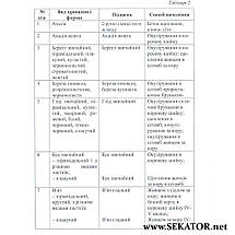 Щеплення плодових і декоративних порід, фото 5