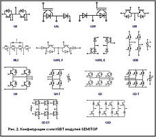 IGBT модулі SEMITOP