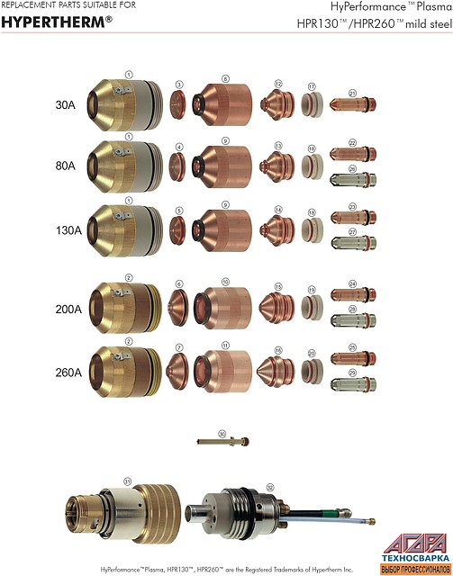 220656 Сопло/Nozzle 130А SS, Beveling для Plasmatherm HPR 130 Plasmatherm HPR 260 - фото 2 - id-p5518723