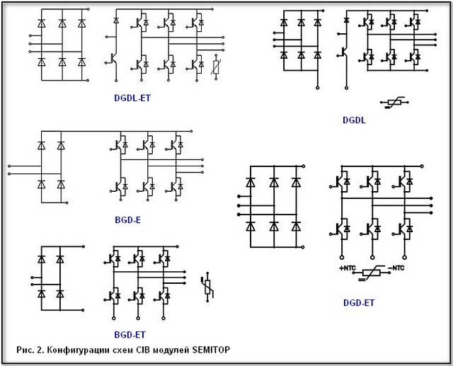 CIB (Converter — Inverter —Brake) модули SEMITOP