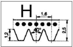 Ремені приводу, профіль "H"