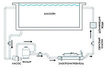 Електронагрівач Elecro FLOWLine 2, 3 кВт з титановими танами та корпусом із неіржавкої сталі, фото 3