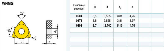 WNMG080404-ZPF AP105 GWCT (Закалённый) Твердосплавная пластина