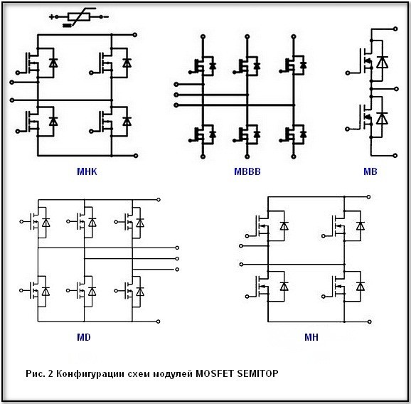 MOSFET модулі серії SEMITOP