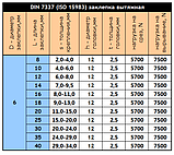 DIN 7337 (ISO 15983) : заклепка відривна з плоскою головкою, нержавіюча сталь А2 (AISI 304), фото 9