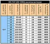 DIN 7337 (ISO 15983) : заклепка відривна з плоскою головкою, нержавіюча сталь А2 (AISI 304), фото 10