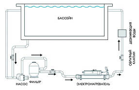 Електронагрівач Elecro FLOW Line 9 кВт з титановими тенами та корпусом із неіржавкої сталі 400V, фото 2