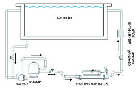 Електронагрівач Elecro FLOW Line 15 кВт з титановими тенами та корпусом із неіржавкої сталі 400V, фото 4