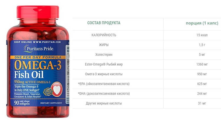 Омега-3 Puritan's Pride One Per Day Omega-3 Fish Oil 1400 мг 90 капс., фото 4