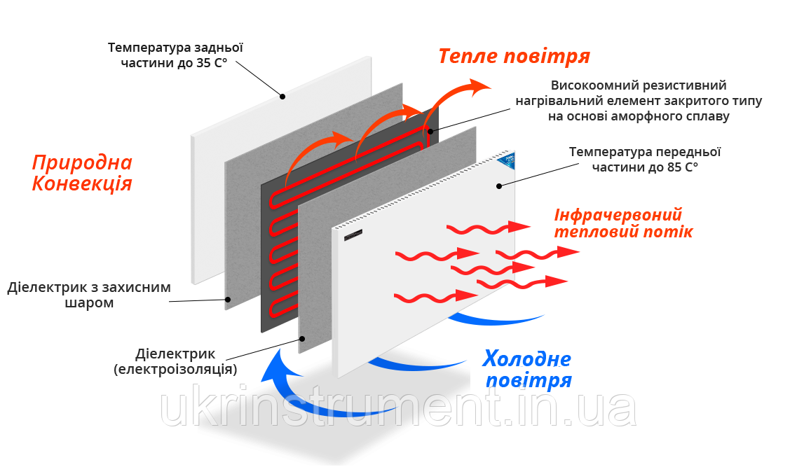 Электрообогреватель инфракрасный Венеция ЭПКИ 300 (60х60) стандарт, Обогреватель керамическая панель - фото 3 - id-p399476778