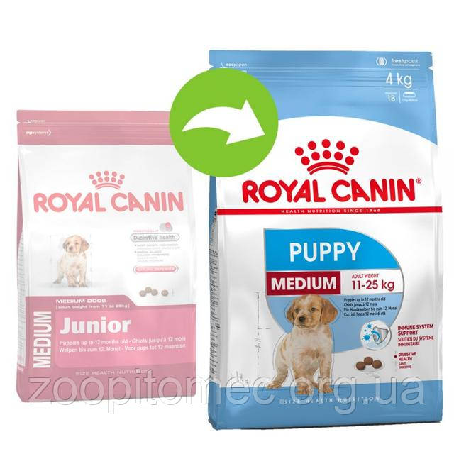 Корм для цуценят Royal Canin (Роял Канін) 