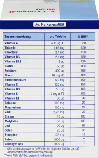 Mivolis DAS gesunde PLUS A-Z Komplett ab 50 Tabletten, 100 St, фото 4